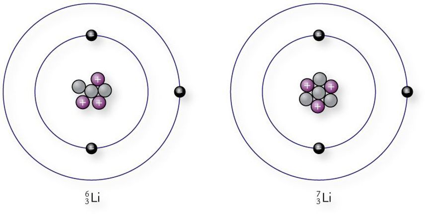 Isotoper Praxis
