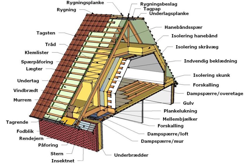 Taget Structural Praxis